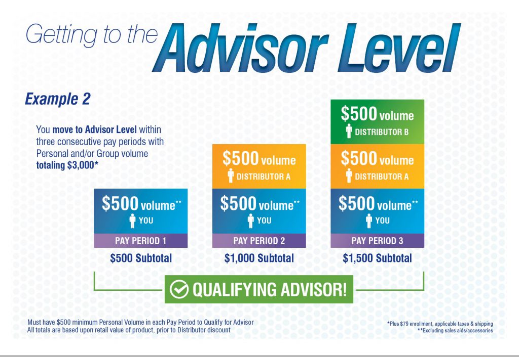 Advocare Pay Chart