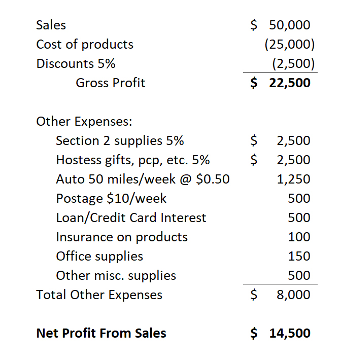 Joining Mary Kay: The Decision That Cost Me