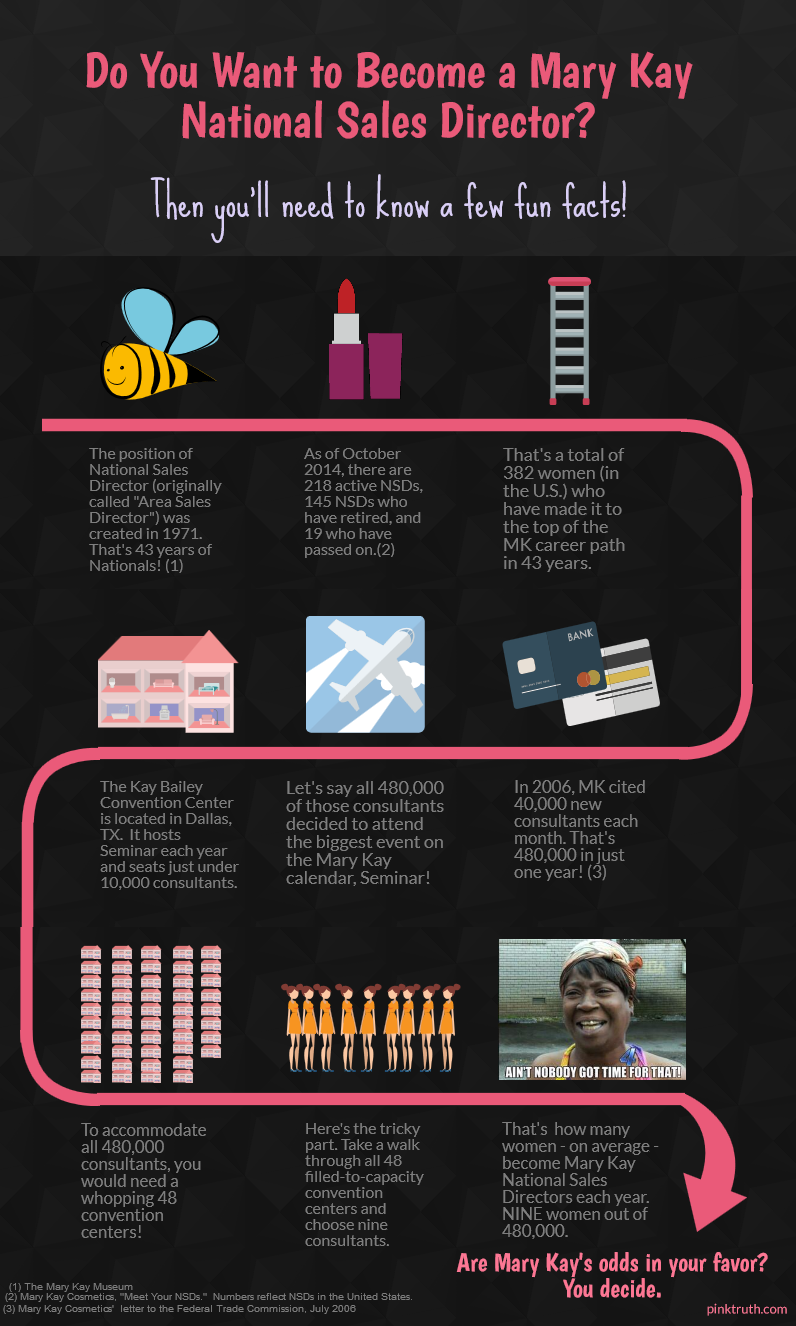mary-kay-nsd-infographic