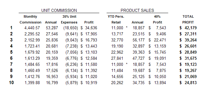 Mary Commission Chart