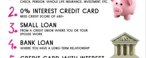 Find the Money For Your First Order